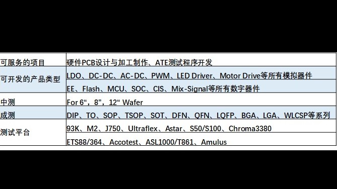 ATE解決方案